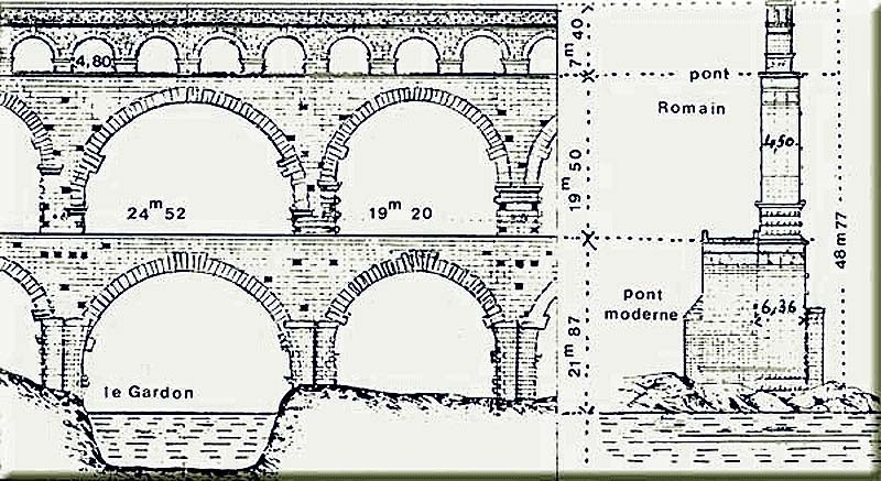Планов пон. Акведук Римский водопровод. Римские акведуки чертежи. Римский акведук схема. Акведуки древнего Рима чертежи.