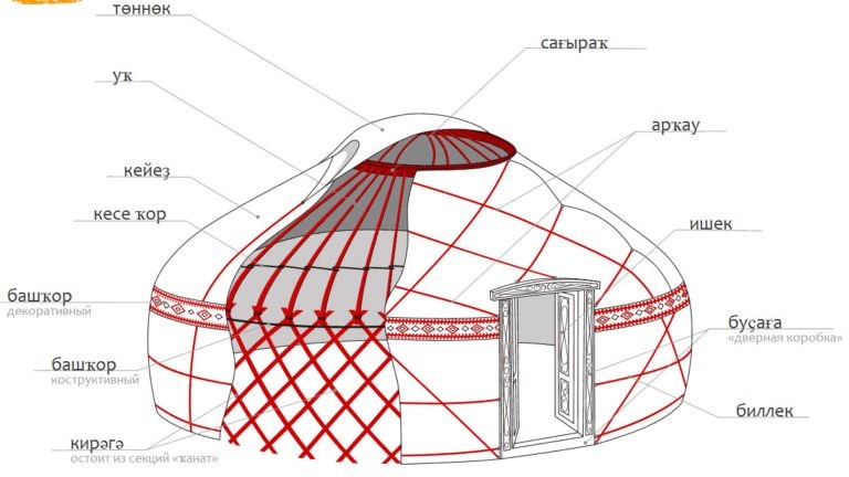 Схема слова юрта